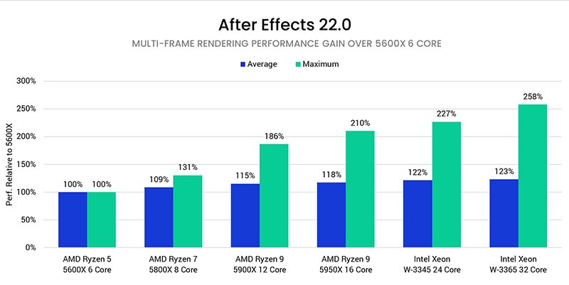 Multi-Frame Rendering