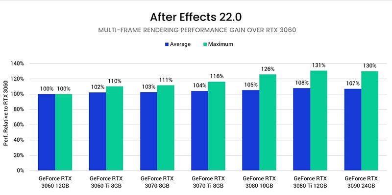 Multi-Frame Rendering