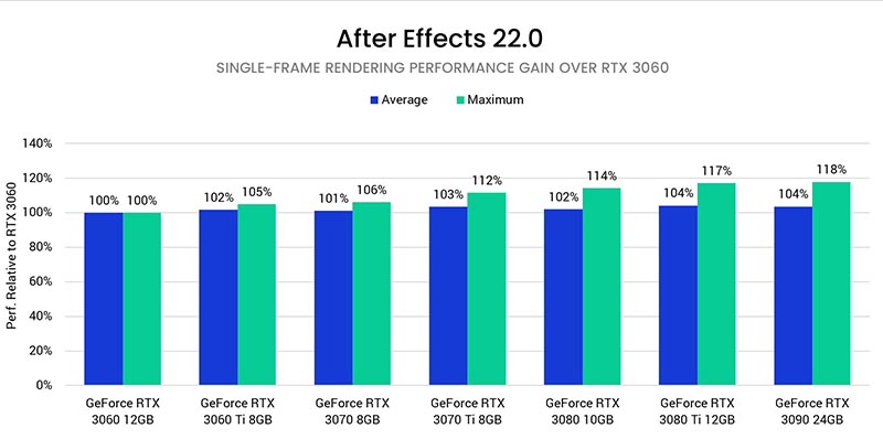 Multi-Frame Rendering