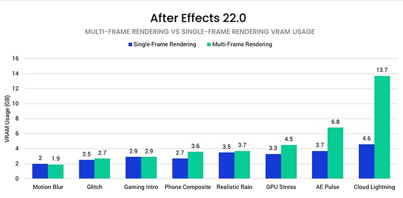 Multi-Frame Rendering