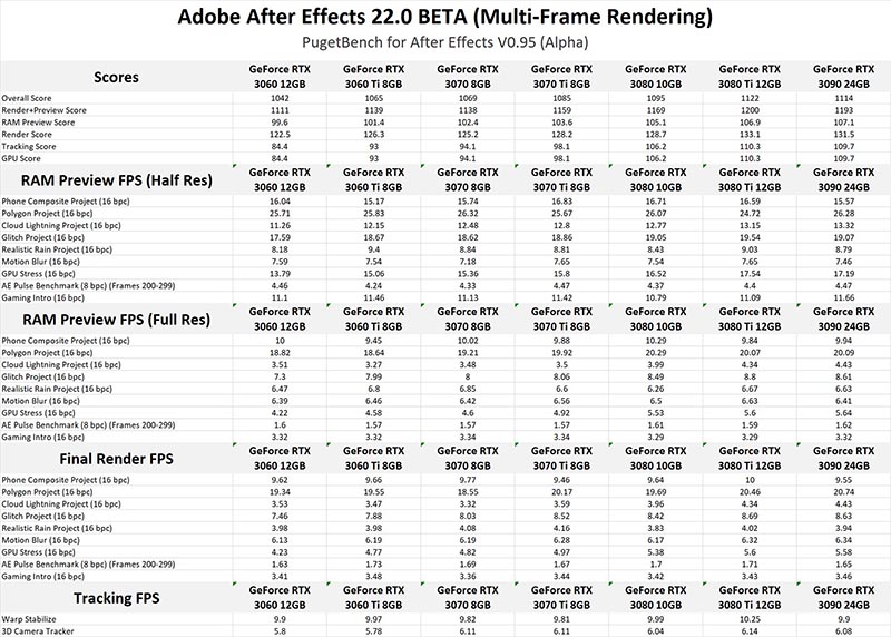 Multi-Frame Rendering