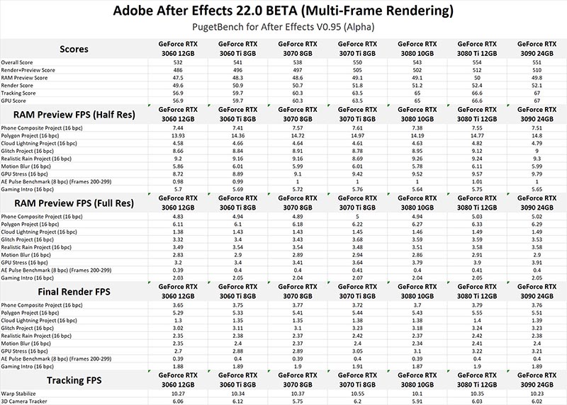 Multi-Frame Rendering