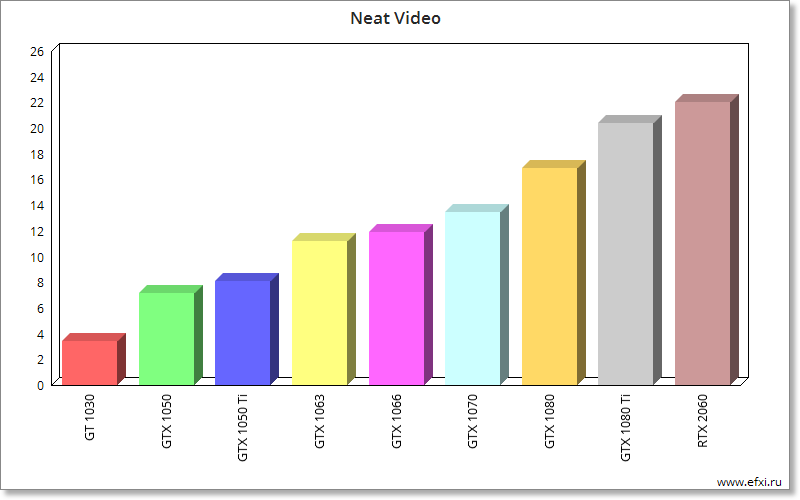 nVidia Pascal