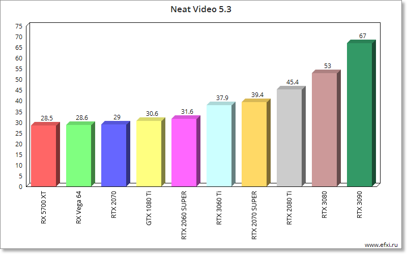 NVIDIA GeForce RTX 3090