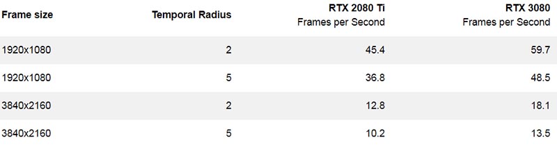 NVIDIA GeForce RTX 3080