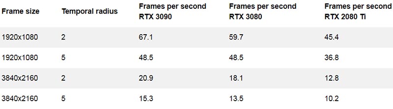 NVIDIA GeForce RTX 3090