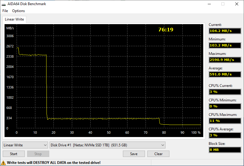 Netac NV3000 1TB (NT01NV3000-1T0-E4X)