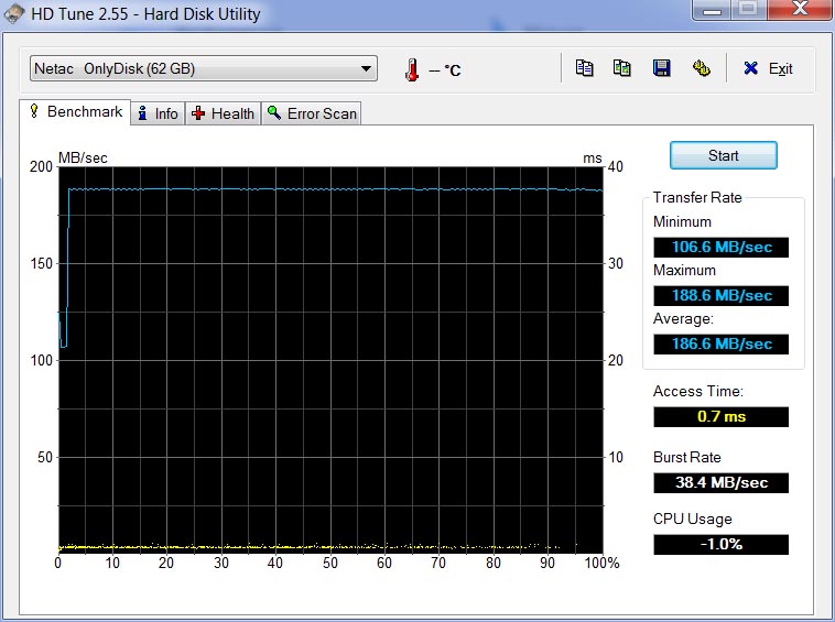 Netac UM1 NT03UM1N-064G-32PN