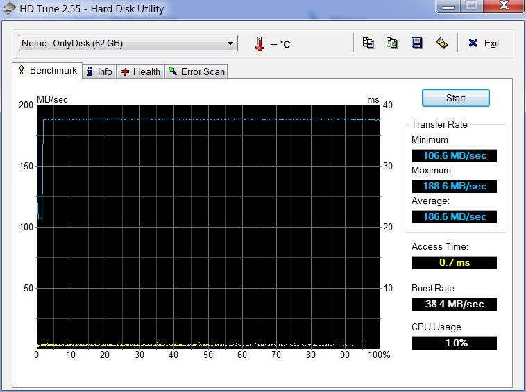 Netac UM1 NT03UM1N-064G-32PN