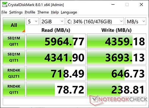 Samsung PM9A1 MZVL2512HCJQ