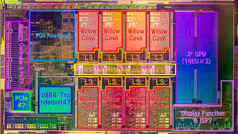 Intel Tiger Lake-H