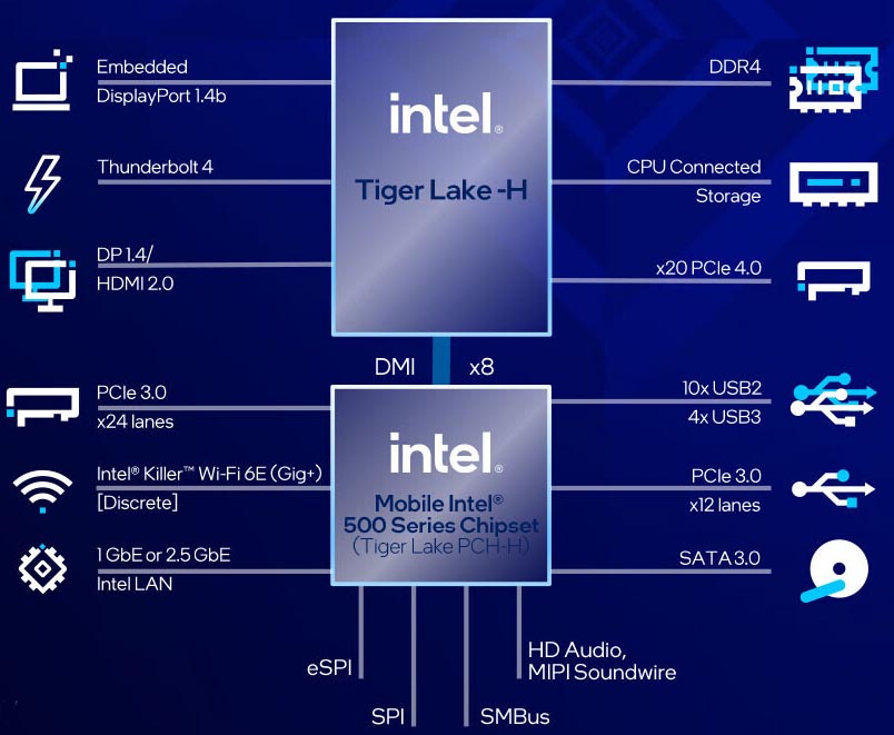 Intel Tiger Lake-H