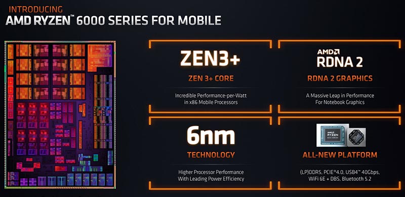 AMD Ryzen 6000 Rembrandt