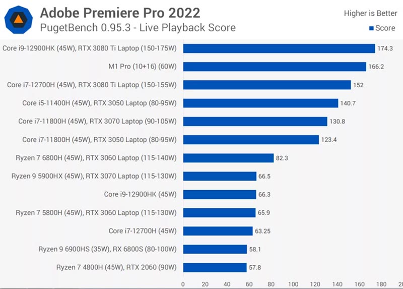 AMD Ryzen 6000 Rembrandt