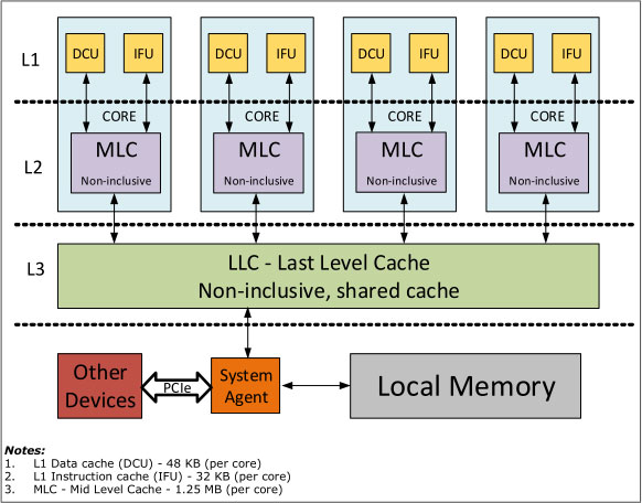 Intel Tiger Lake-U