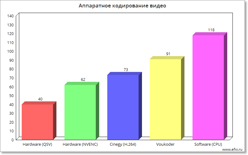 NVENC  QSV