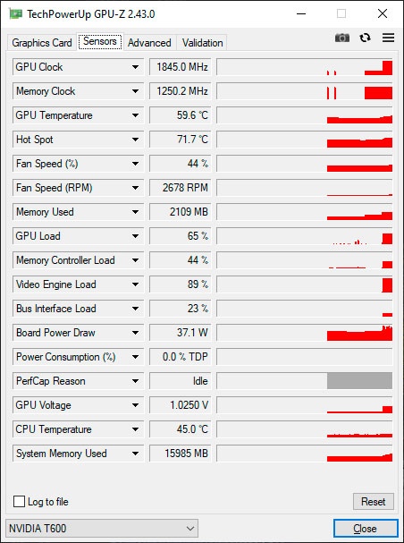 NVIDIA T600