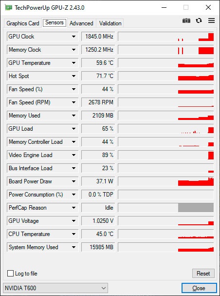 NVIDIA T600