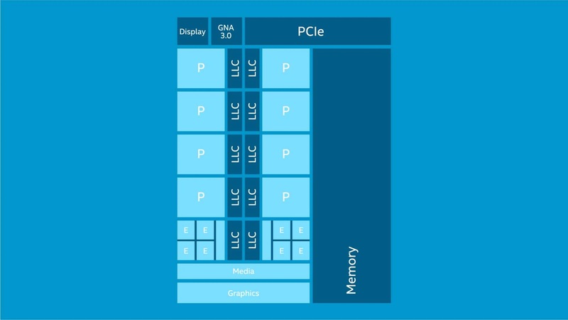 Intel Alder Lake-S