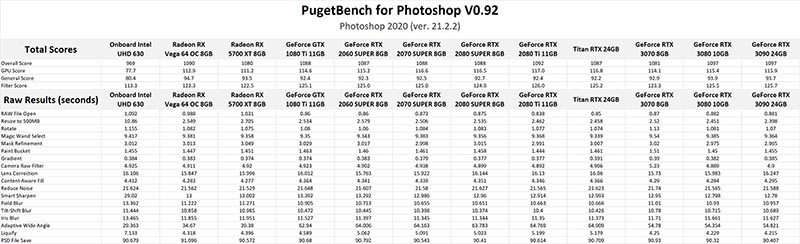 NVIDIA GeForce RTX 3070