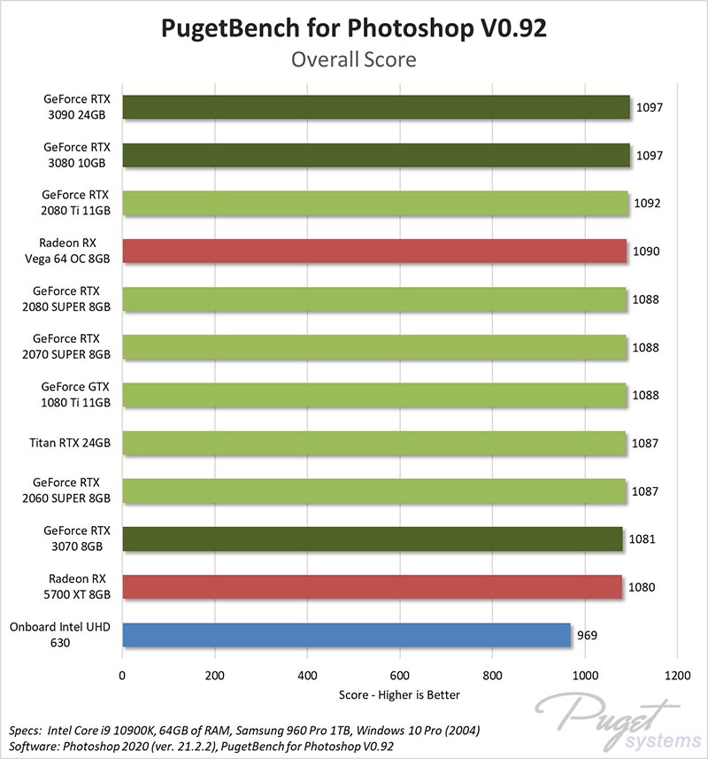 NVIDIA GeForce RTX 3070