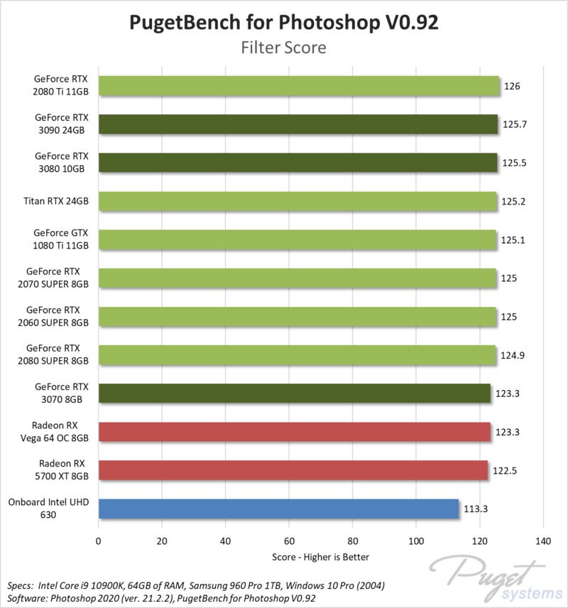 NVIDIA GeForce RTX 3070