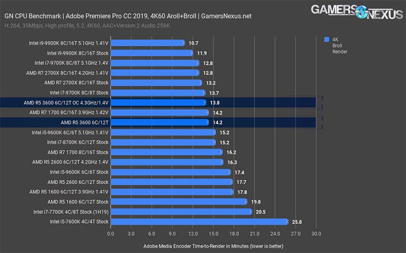 Adobe Premiere Pro CC 2019