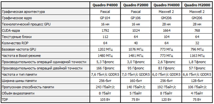 nVidia Quadro M4000