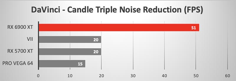 AMD Radeon RX 6900 XT