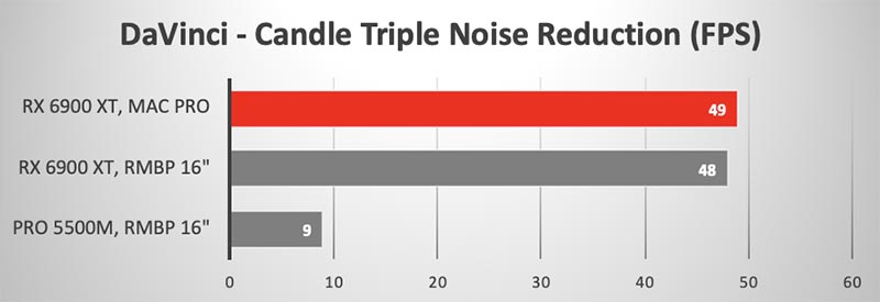 AMD Radeon RX 6900 XT