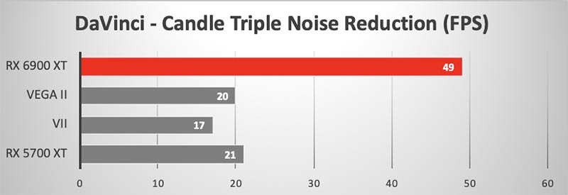 AMD Radeon RX 6900 XT