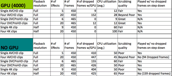 Adobe Premiere Pro CS5.5