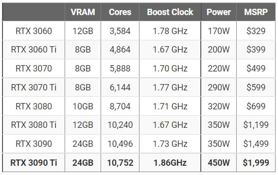 NVIDIA GeForce RTX 3090 Ti