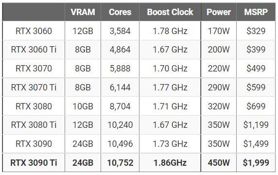 NVIDIA GeForce RTX 3090 Ti