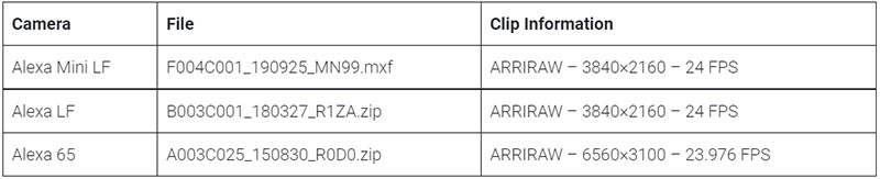   ARRIRAW    ARRIRAW  Adobe Premiere Pro 2023