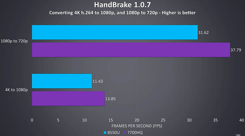 Xiaomi Mi Notebook Pro 15.6