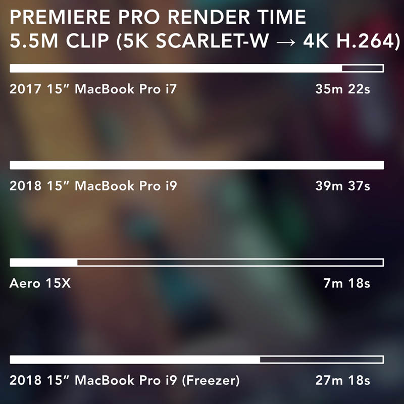 Adobe Premiere Pro CC 2018