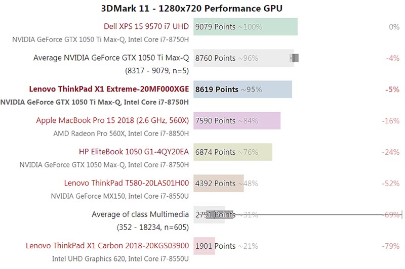 Lenovo ThinkPad X1 Extreme