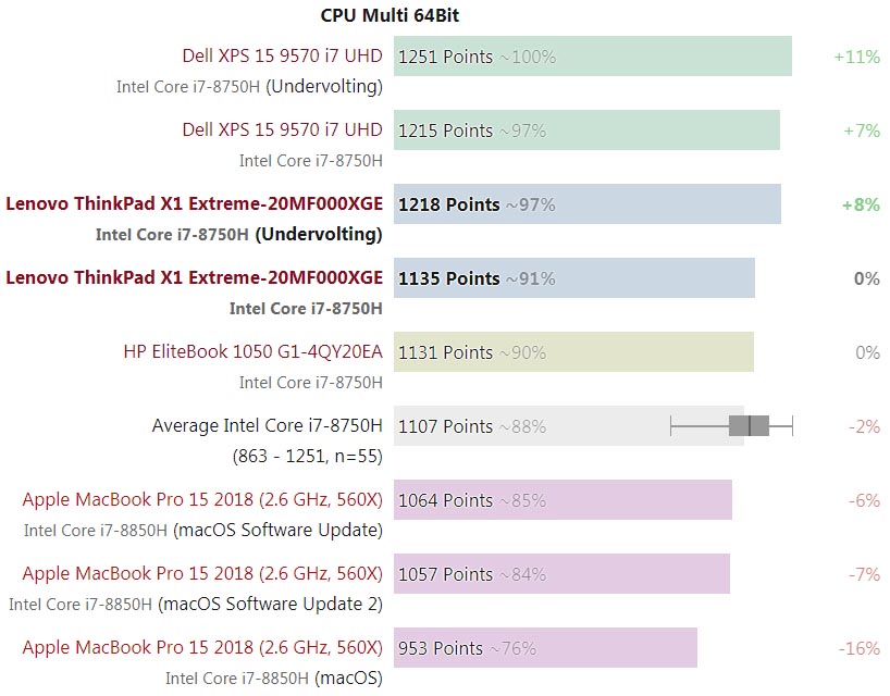 Lenovo ThinkPad X1 Extreme