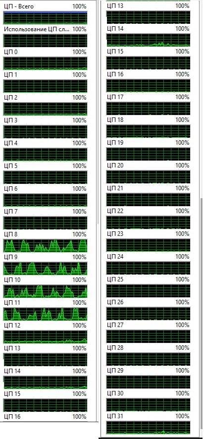 AMD Ryzen 9 3950X