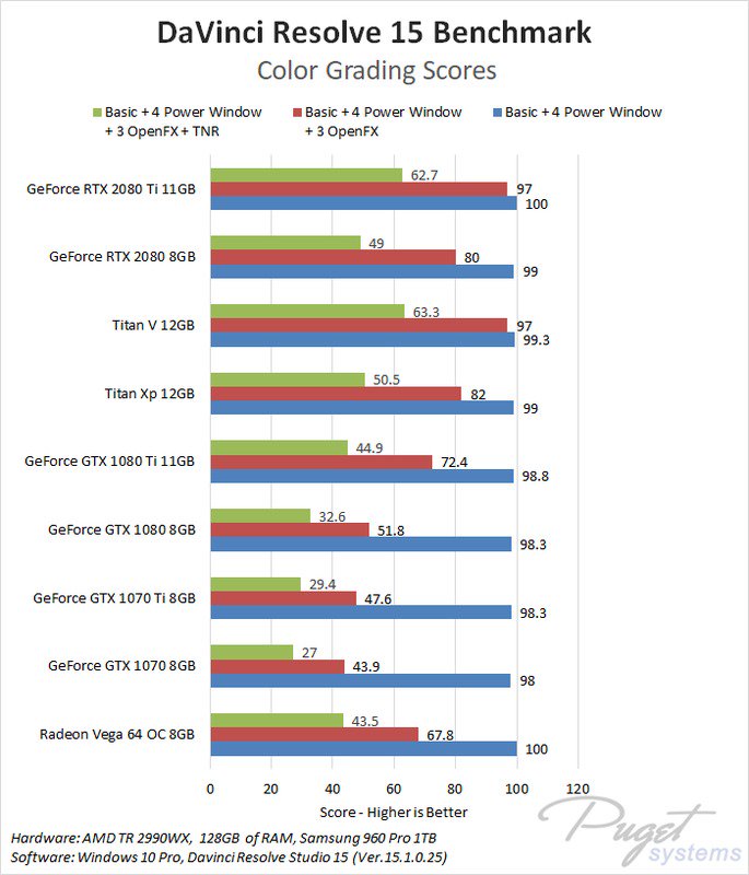 DaVinci Resolve 15