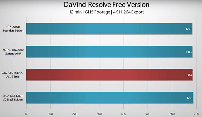 DaVinci Resolve 15