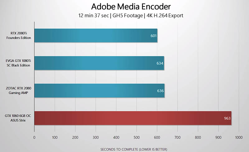 Adobe Premiere Pro CC 2019