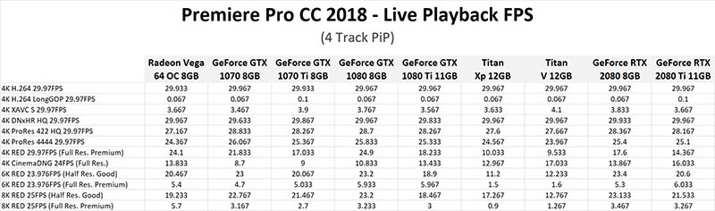 Adobe Premiere Pro CC 2019