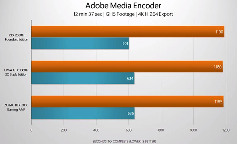 Adobe Premiere Pro CC 2019