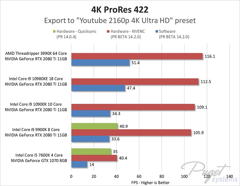 Adobe Premiere Pro 2020 v14.2.0.15 Beta