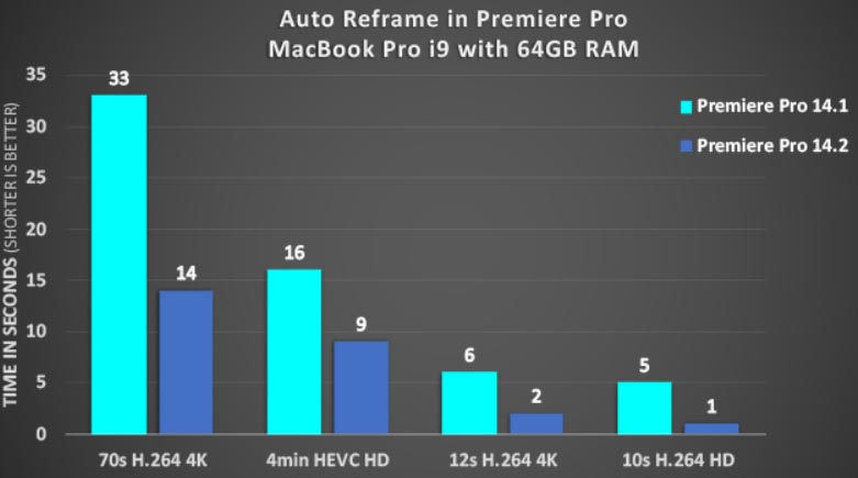 Adobe Premiere Pro CC 2020 v14.2