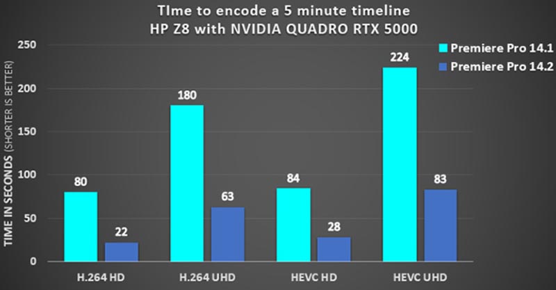 Adobe Premiere Pro CC 2020 v14.2