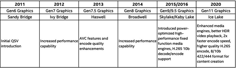 Adobe Premiere Pro CC 2020 v14.2