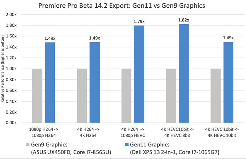 Adobe Premiere Pro CC 2020 v14.2